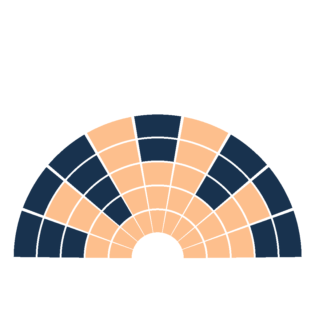 AIQ Score icon